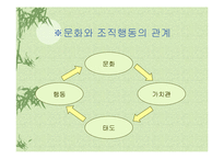 [사회과학,경영학,평생교육,사회학,행동과학] 조직행동-11