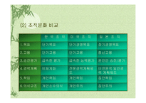 [사회과학,경영학,평생교육,사회학,행동과학] 조직행동-12