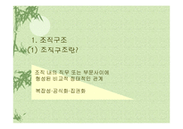 [사회과학,경영학,평생교육,사회학,행동과학] 조직행동-13