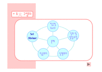 [사회과학,경영학,평생교육,사회학,행동과학,경영학원론] 액션러닝(Action Learning)-11