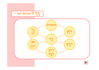 [사회과학,경영학,평생교육,사회학,행동과학,경영학원론] 액션러닝(Action Learning)-12