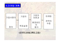 [마케팅원론,경영전략,경영학원론,마케팅개론] 마케팅연구-10