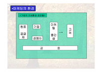 [마케팅원론,경영전략,경영학원론,마케팅개론] 마케팅연구-11