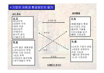 [마케팅원론,경영전략,경영학원론,마케팅개론] 마케팅연구-13