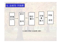 [마케팅원론,경영전략,경영학원론,마케팅개론] 마케팅연구-15