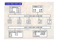 [마케팅원론,경영전략,경영학원론,마케팅개론] 마케팅연구-18