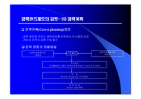 [마케팅원론,경영전략,경영학원론,마케팅개론,평생교육] 경력개발제도의 고찰-6