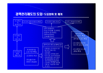 [마케팅원론,경영전략,경영학원론,마케팅개론,평생교육] 경력개발제도의 고찰-11