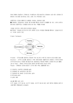 [사회과학,경영학,평생교육,사회학,경영학원론,교육공학,교육학] HRD 컨설팅-4