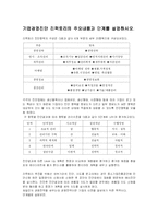 [사회과학,경영학,평생교육,사회학,경영학원론,교육공학,교육학] HRD 컨설팅-5