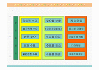 [마케팅원론,경영전략,경영학원론,마케팅개론,평생교육] 마케팅 개론-11
