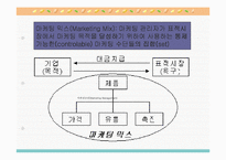 [마케팅원론,경영전략,경영학원론,마케팅개론,평생교육] 마케팅 개론-12