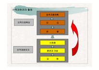 [마케팅원론,경영전략,경영학원론,마케팅개론,평생교육] 인적자원관리-8