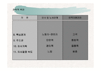 [마케팅원론,경영전략,경영학원론,마케팅개론,평생교육] 인적자원관리-12
