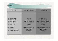 [마케팅원론,경영전략,경영학원론,마케팅개론,평생교육] 인적자원관리-13