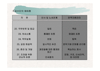 [마케팅원론,경영전략,경영학원론,마케팅개론,평생교육] 인적자원관리-15