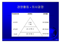 [IT,정보통신,데이터통신,경영정보시스템,MIS] 경영정보시스템의 기초-18