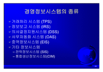 [IT,정보통신,데이터통신,경영정보시스템,MIS] 경영정보시스템의 기초-20