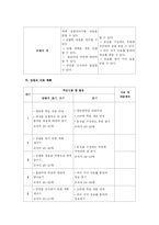 [초등국어교육] 5학년 2학기 말하기, 듣기-3