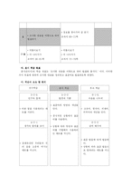 [초등국어교육] 5학년 2학기 말하기, 듣기-4