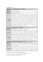 [초등국어교육] 5학년 2학기 말하기, 듣기-11