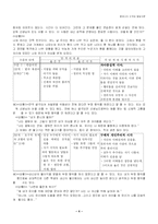 콜버그의 도덕성 발달 이론-4