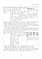 콜버그의 도덕성 발달 이론-6