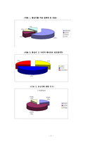 동성애자들의 인권-7