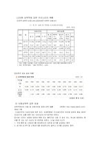 [성심리학] 성폭력(아동성폭력과 노인성폭력)-5