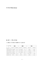 [매스컴 뉴스] 한미 FTA와 미군기지 보도를 통한 방송 3사 메인 뉴스 분석-7