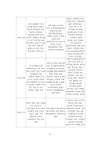 [매스컴 뉴스] 한미 FTA와 미군기지 보도를 통한 방송 3사 메인 뉴스 분석-11