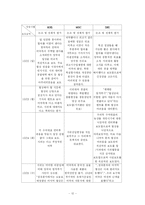 [매스컴 뉴스] 한미 FTA와 미군기지 보도를 통한 방송 3사 메인 뉴스 분석-13