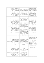 [매스컴 뉴스] 한미 FTA와 미군기지 보도를 통한 방송 3사 메인 뉴스 분석-14