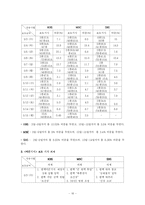 [매스컴 뉴스] 한미 FTA와 미군기지 보도를 통한 방송 3사 메인 뉴스 분석-17