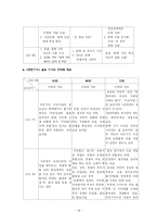 [매스컴 뉴스] 한미 FTA와 미군기지 보도를 통한 방송 3사 메인 뉴스 분석-19