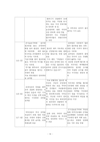 [매스컴 뉴스] 한미 FTA와 미군기지 보도를 통한 방송 3사 메인 뉴스 분석-20