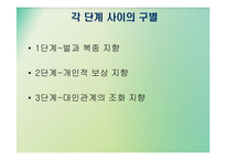 [심리학] Kholberg 콜버그의 도덕성 이론-20