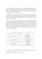 [현대문학연습 라캉연구] 욕망이론-3