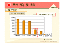 [마케팅조사] 야후 Yahoo 코리아의 이용률 부진에 대한 분석과 전망-6