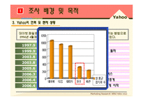 [마케팅조사] 야후 Yahoo 코리아의 이용률 부진에 대한 분석과 전망-7