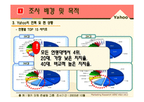 [마케팅조사] 야후 Yahoo 코리아의 이용률 부진에 대한 분석과 전망-8