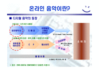 [전자상거래] 온라인 음악시장분석-4