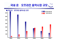 [전자상거래] 온라인 음악시장분석-9