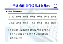 [전자상거래] 온라인 음악시장분석-11