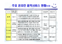 [전자상거래] 온라인 음악시장분석-15