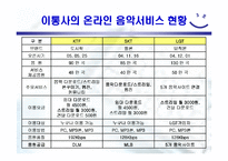 [전자상거래] 온라인 음악시장분석-17