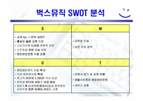 [전자상거래] 온라인 음악시장분석-19