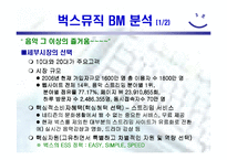 [전자상거래] 온라인 음악시장분석-20