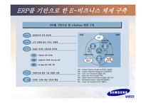 [MIS 경영정보시스템] 삼성SDI의 PDM-8