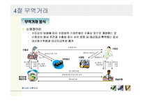 [금융기관경영론] 외환시장-16